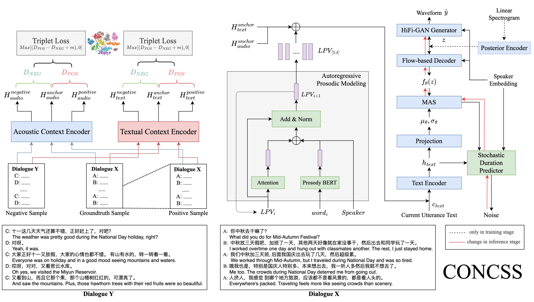 xue2023concss.png